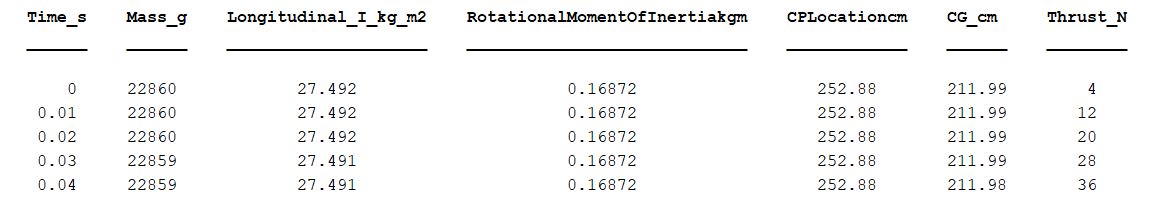 Horizontal Displacement MC Plot